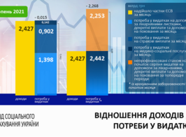 фонд