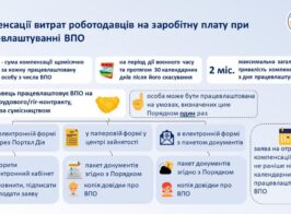 Prezentacyya Zhovtyak Vychytano
