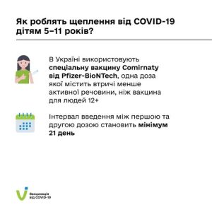вакцинація дітей від ковід