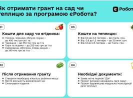 Yak Otrymaty Grant Na Sad Chy Teplyczyu Za Programoyu Yerobota