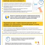 Інфографіка 2 ТДНЧ