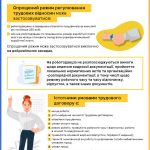 Інфографіка 3 спрощений режим