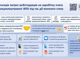 Компенсація ВПО воєнний стан